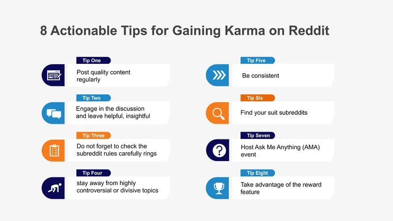 Infographic from Screenshot 2026-06-24 at 11.42.13.png titled "8 Actionable Tips for Gaining Karma on Reddit". The graphic displays eight numbered tips arranged in two columns: Tip One: Post quality content regularly Tip Two: Engage in the discussion and leave helpful, insightful Tip Three: Do not forget to check the subreddit rules carefully rings Tip Four: stay away from highly controversial or divisive topics Tip Five: Be consistent Tip Six: Find your suit subreddits Tip Seven: Host Ask Me Anything (AMA) event Tip Eight: Take advantage of the reward feature