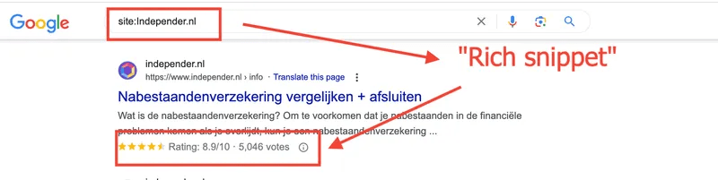 Ein Screenshot zeigt ein einzelnes Suchergebnis auf der Google-Oberfläche. Im Suchfeld ist der Suchoperator „site:Independer.nl“ eingegeben, welcher rot umrahmt ist. Das angezeigte Suchergebnis führt auf eine niederländische Seite von independer.nl mit dem Titel „Nabestaandenverzekering vergelijken + afsluiten“. Unterhalb des Beschreibungstextes wird eine gelbe Sternebewertung angezeigt. Diese Zeile („Rating: 8.9/10 - 5,046 votes“) ist mit einem roten Kasten umrahmt. Ein roter Pfeil zeigt von der Suchleiste und ein weiterer von der Sternebewertung auf den handschriftlich wirkenden roten Text „Rich snippet“ auf der rechten Seite. Am unteren Bildrand sind zudem zwei CMS-Bearbeitungsbuttons („Edit Image“ und „Edit with Elementor AI“) zu sehen.