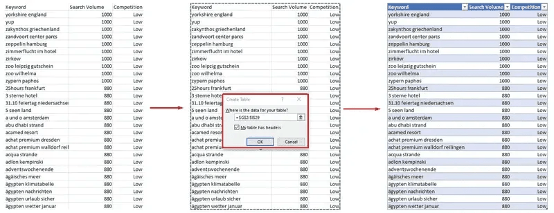 The image in Screenshot 2026-06-24 at 12.29.01.jpg illustrates a three-step process for creating an Excel "smart table": Left: A plain, unformatted list consisting of three columns labeled "Keyword," "Search Volume," and "Competition." Middle: The same list with the entire range of data highlighted, featuring a "Create Table" modal dialogue box floating over the data to define the cell range. Right: The final result of the list converted into a "smart table," where the column headers are now highlighted in blue and include small filter arrow icons.
