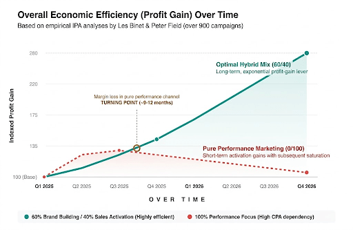 overall economic efficiency