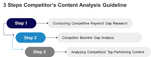 3-steps-competitors-content-anaysis.png