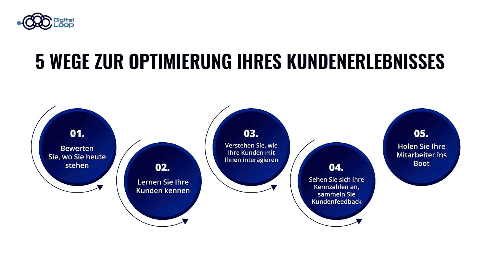 5 Wege zur Optimierung ihres Kundenerlebnisses