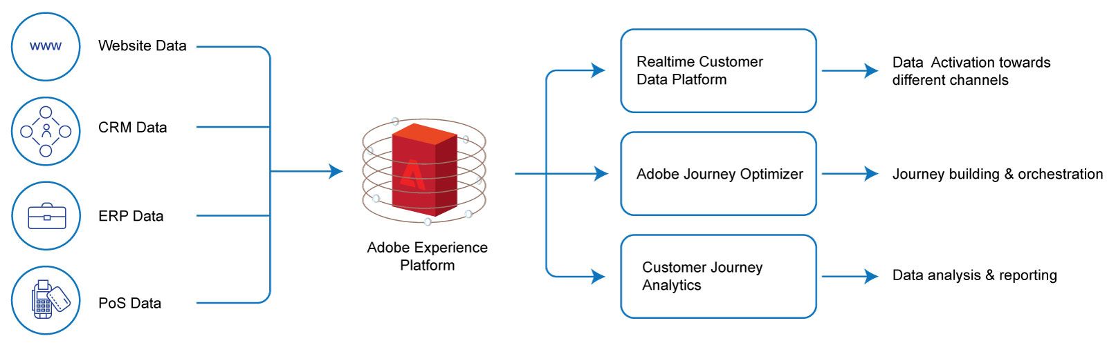AEP diagram
