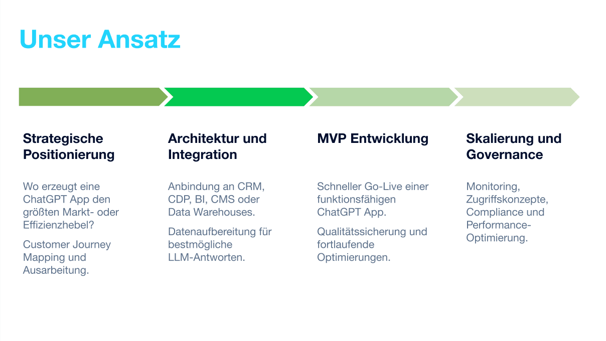 ChatGPT Apps LP Graphic.png