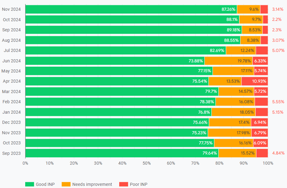 DL SEO Case Study: CDN Implementation