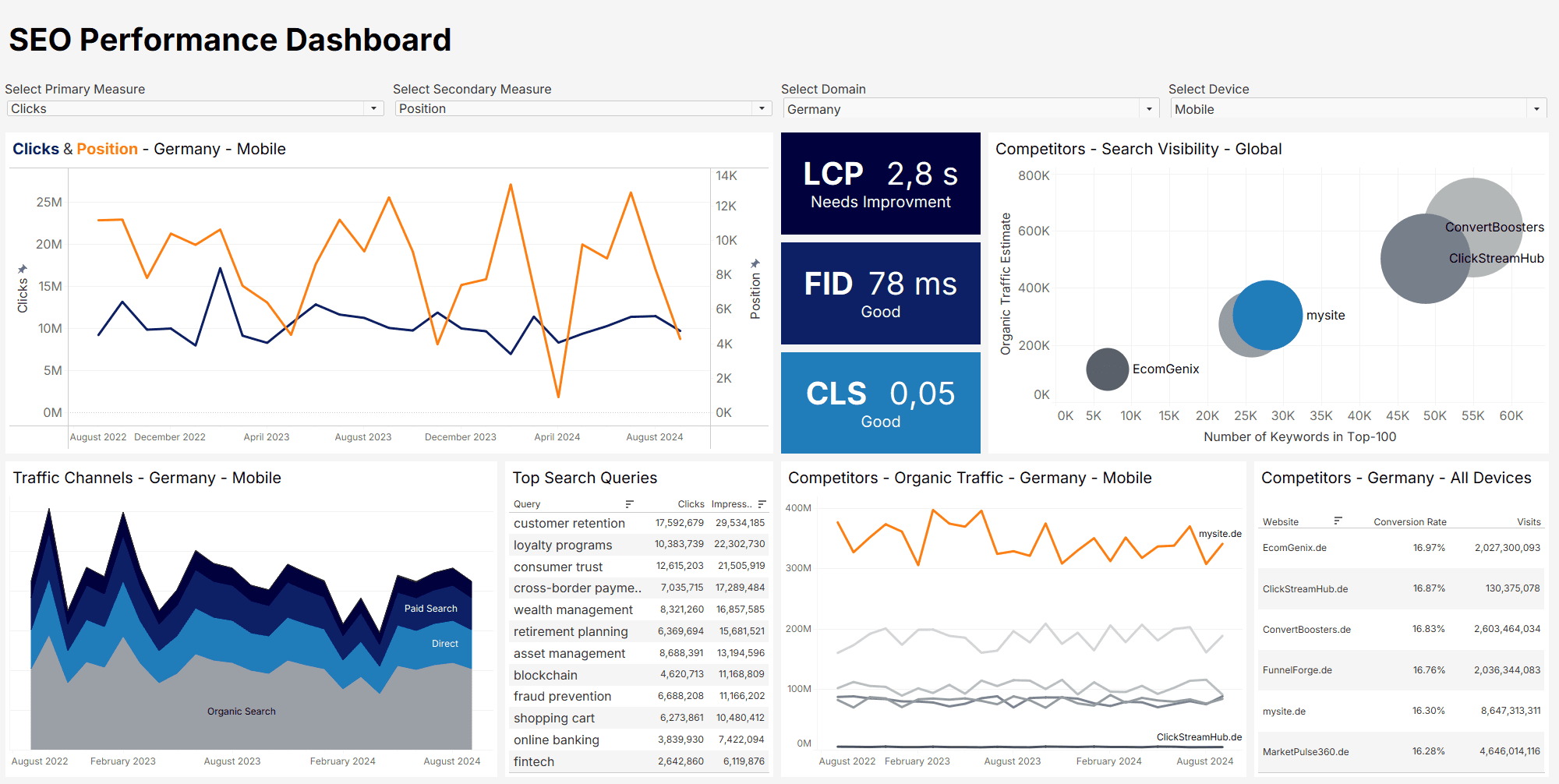 SEO-Dashboard-Example.png