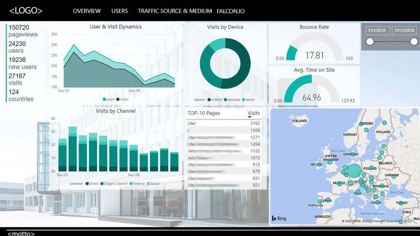 Online
            Marketing
            Dashboard
            Übersicht
            zu
            den
            Besucherzahlen
            nach
            Ländern
            und
            Pageviews,
            Users,
            New
            Users
            und
            Visits