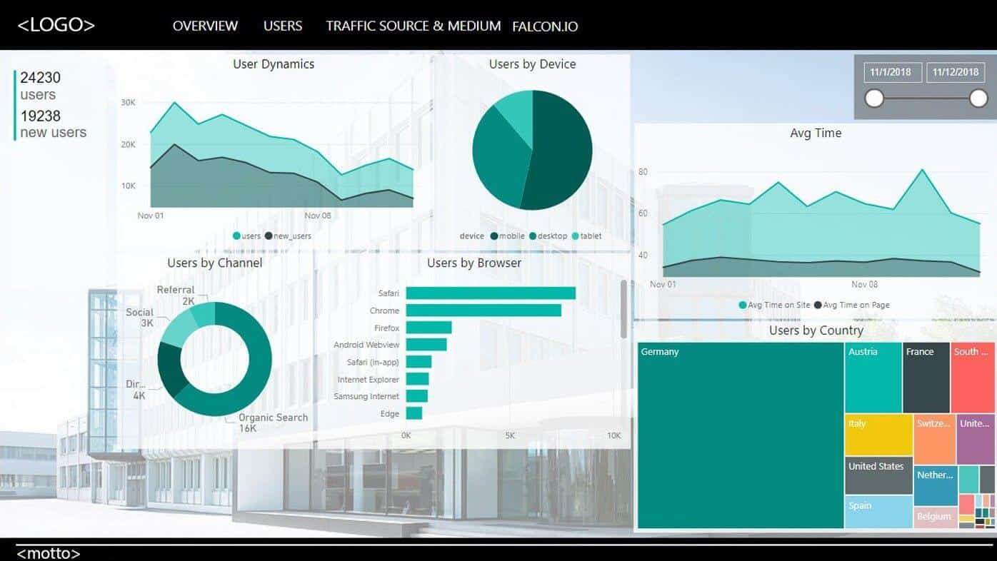 Online Marketing Dashboard mit Diagrammen zu den Usern und New Usern