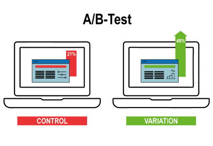 A/B Testing