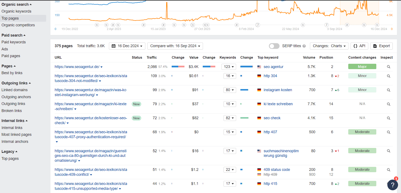 ahrefs-organic-search.png