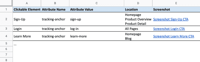 Element Atributes Table