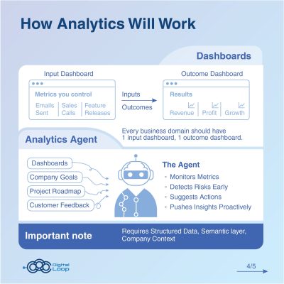 Is the Data Analyst Obsolete-04