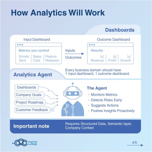 Is the Data Analyst Obsolete-04
