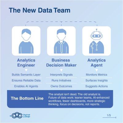 Is the Data Analyst Obsolete-05
