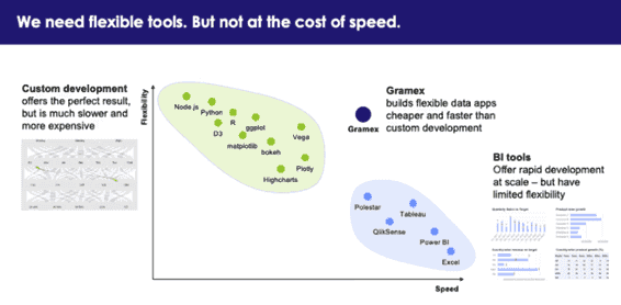 Flexible Tools chart