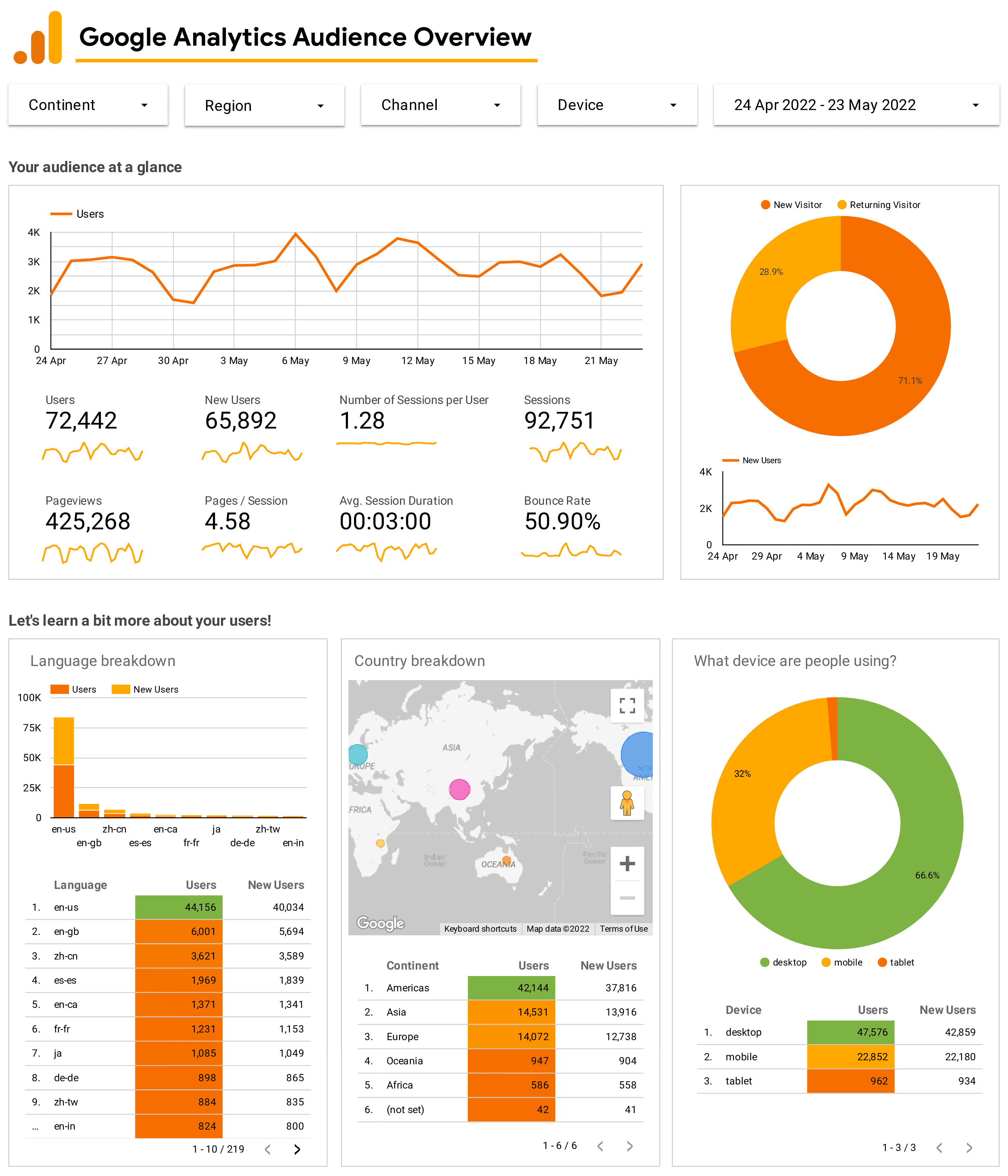 Google Analytics Datastudio