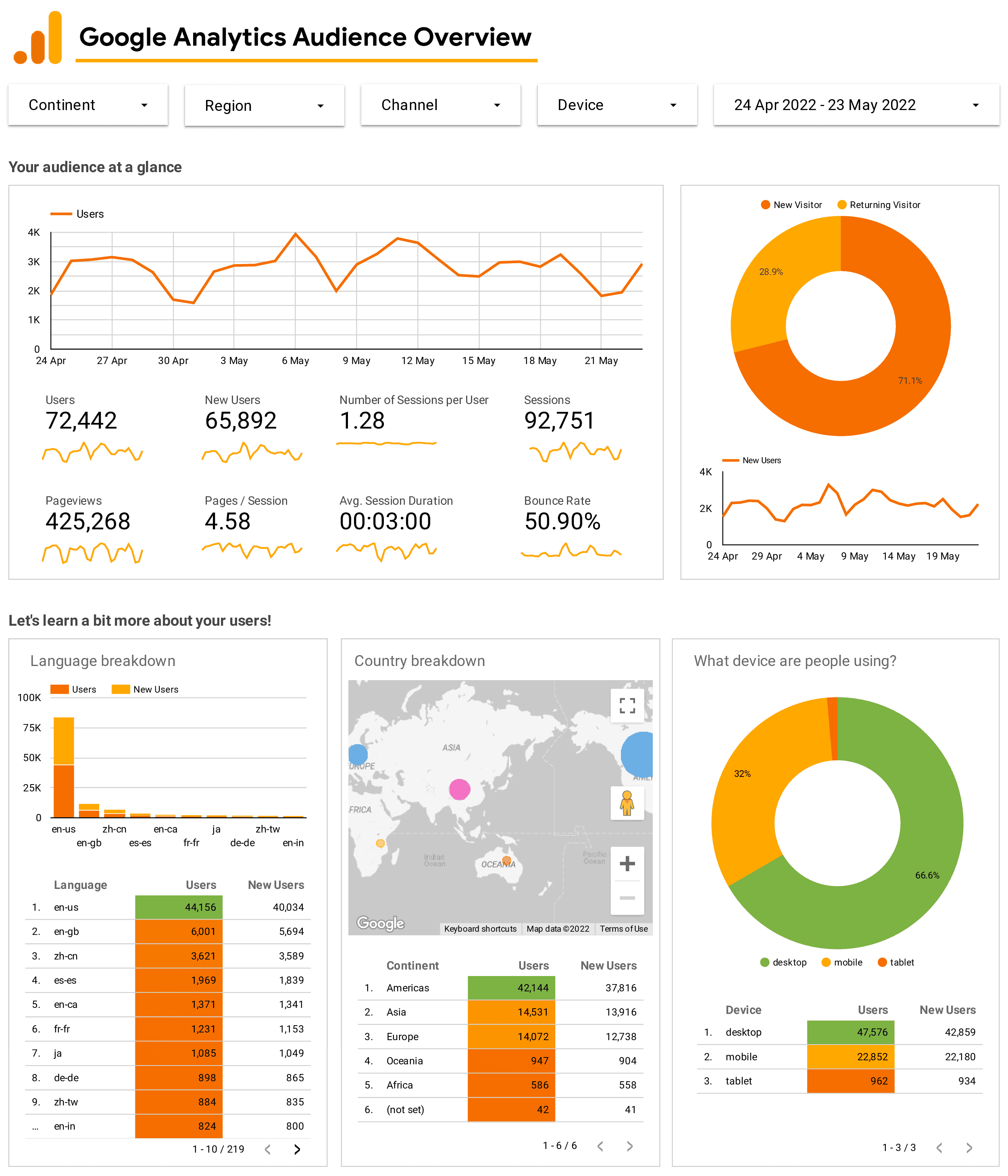 Google Analytics Datastudio