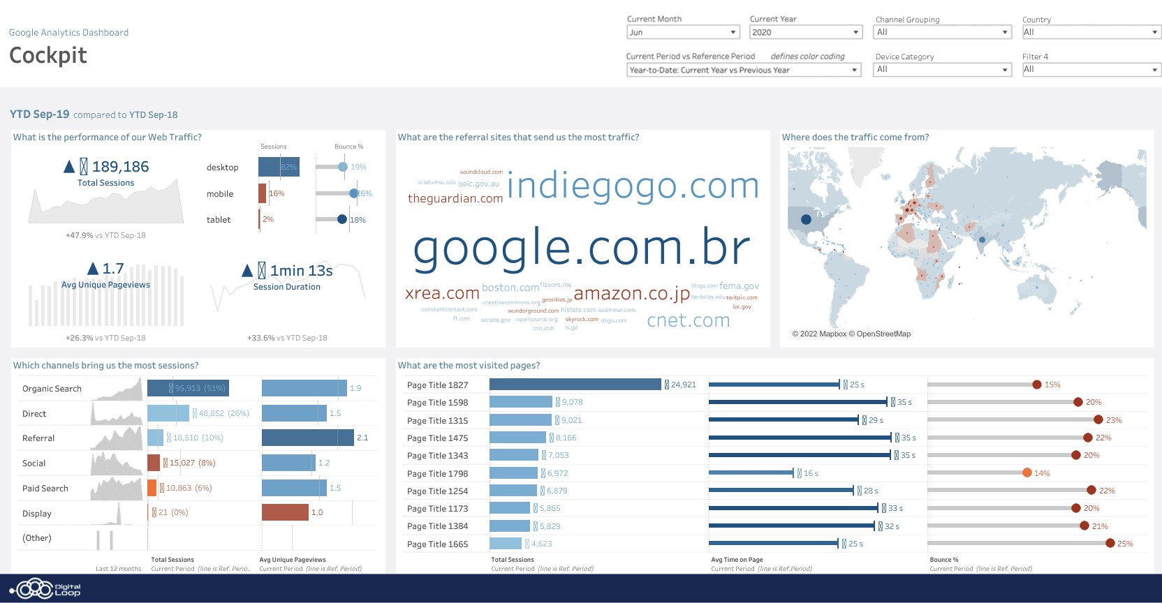 Google Analytics Tableau