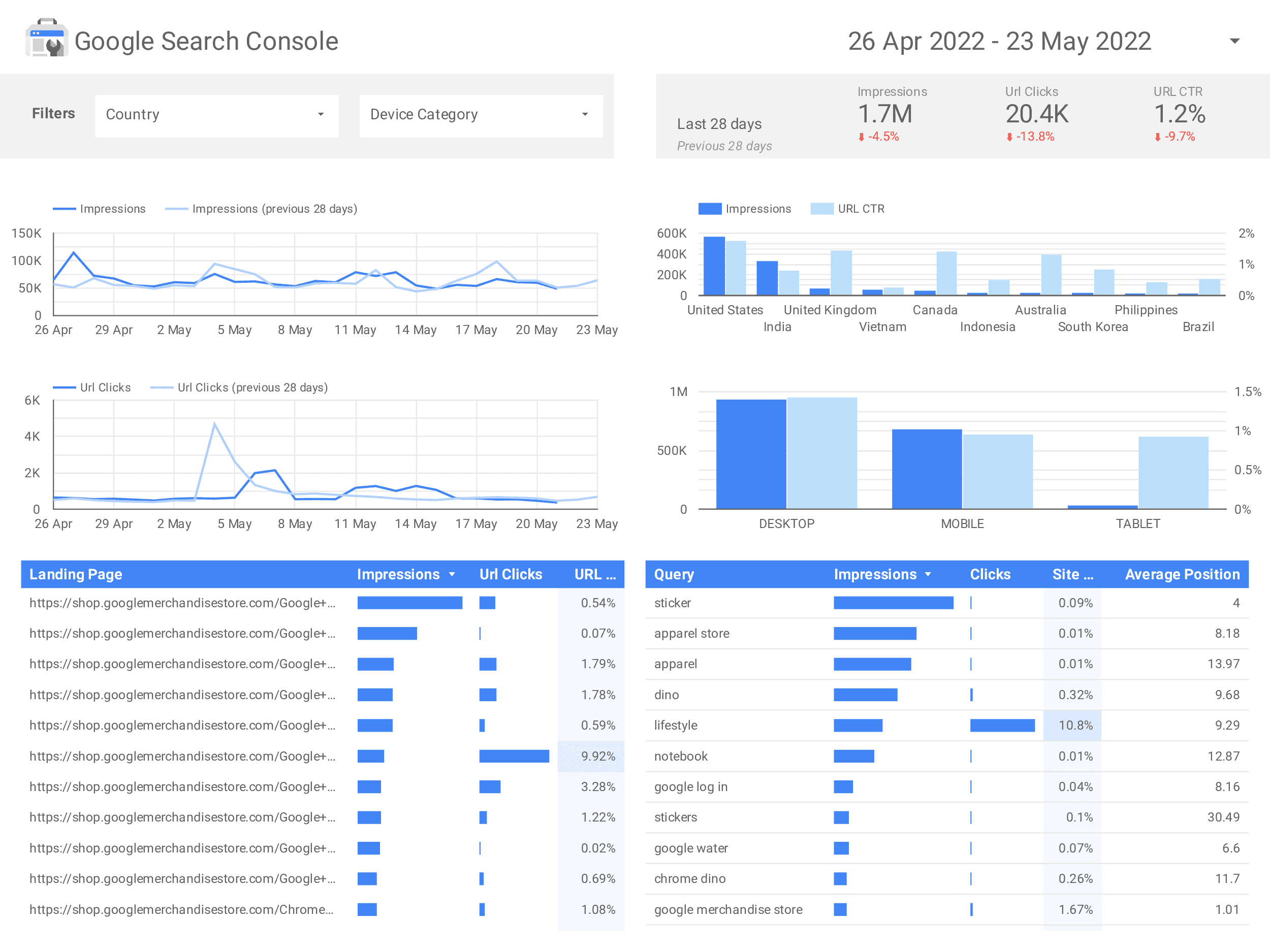 Google Search console Datastudio