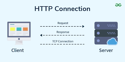 HTTP Connection