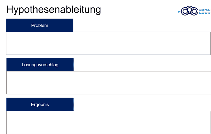 Hypothesenableitung