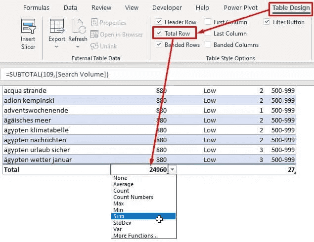 Keyword number calculation