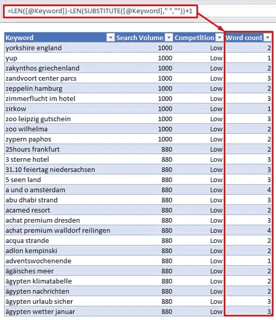 Keyword number calculation 5