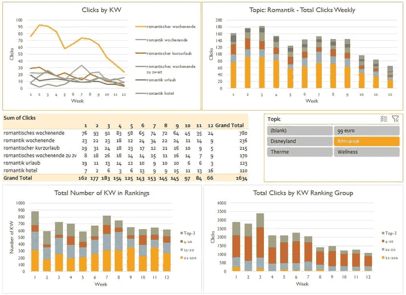 Keyword report - diagrams