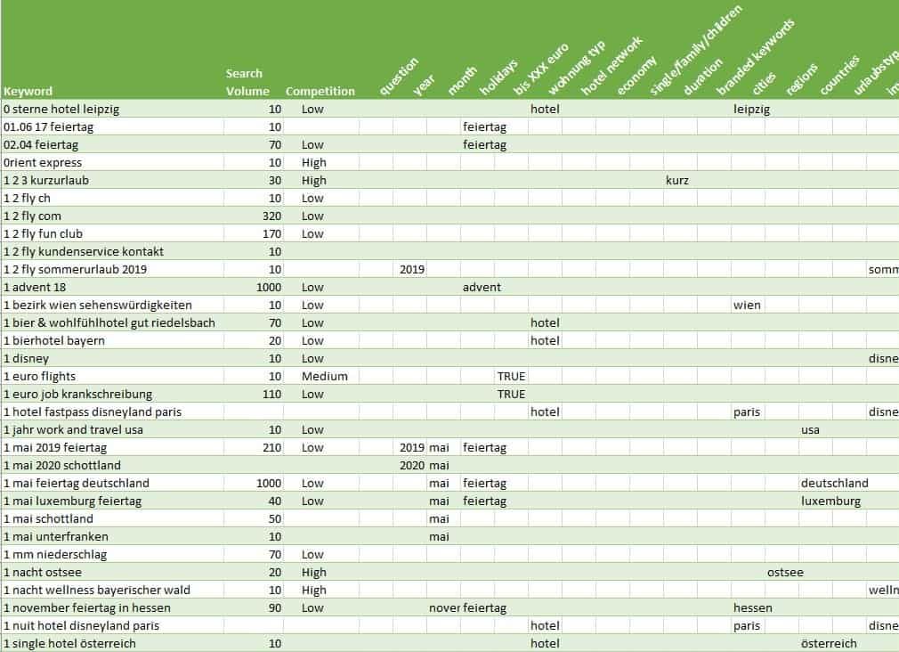 Keyword Research 02