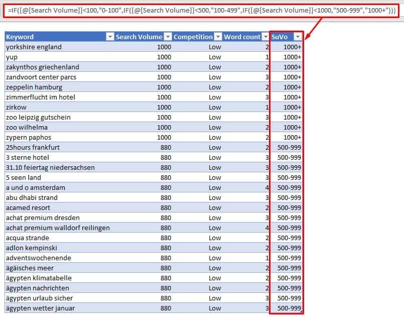 Keyword Research 04