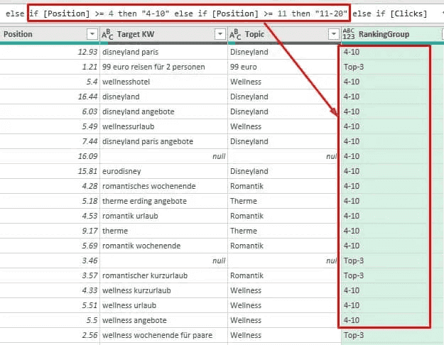 Keyword Sheet - Group by position