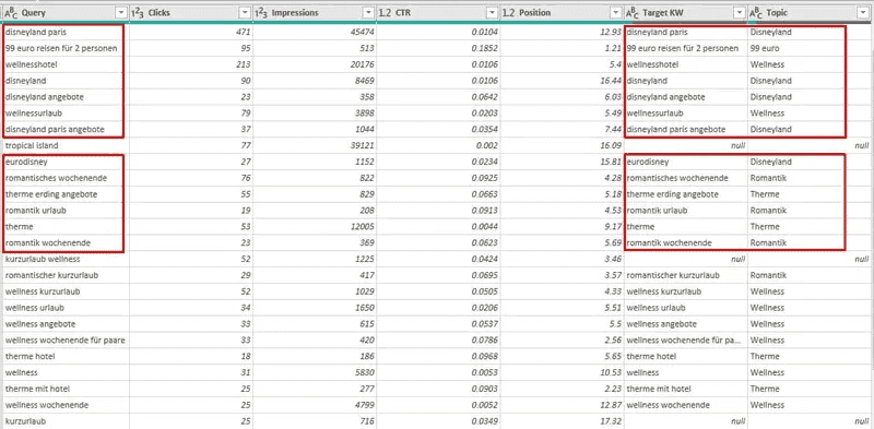 Keyword Sheet - Merged data