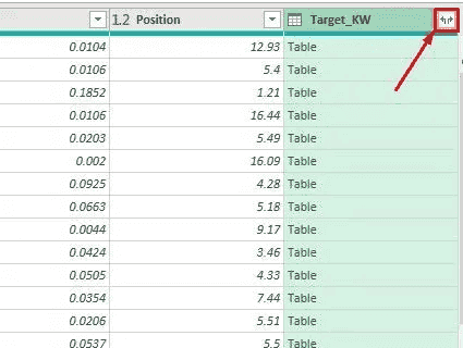 Target keyword and position