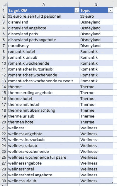 Keyword Sheet - Target keyword and topic dropdowns