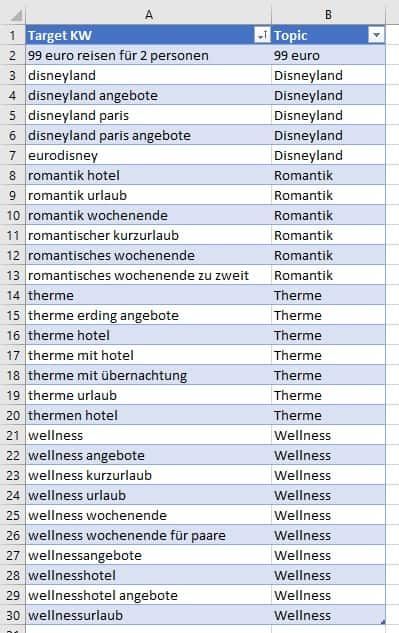 Keywordanalysis