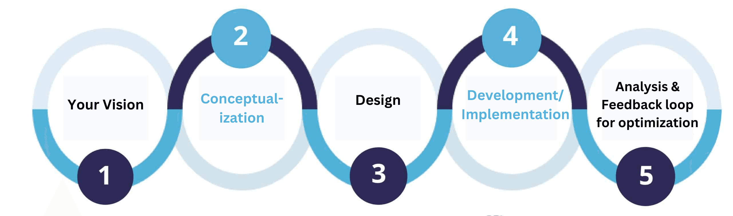 marketing-automation-flow-english.png