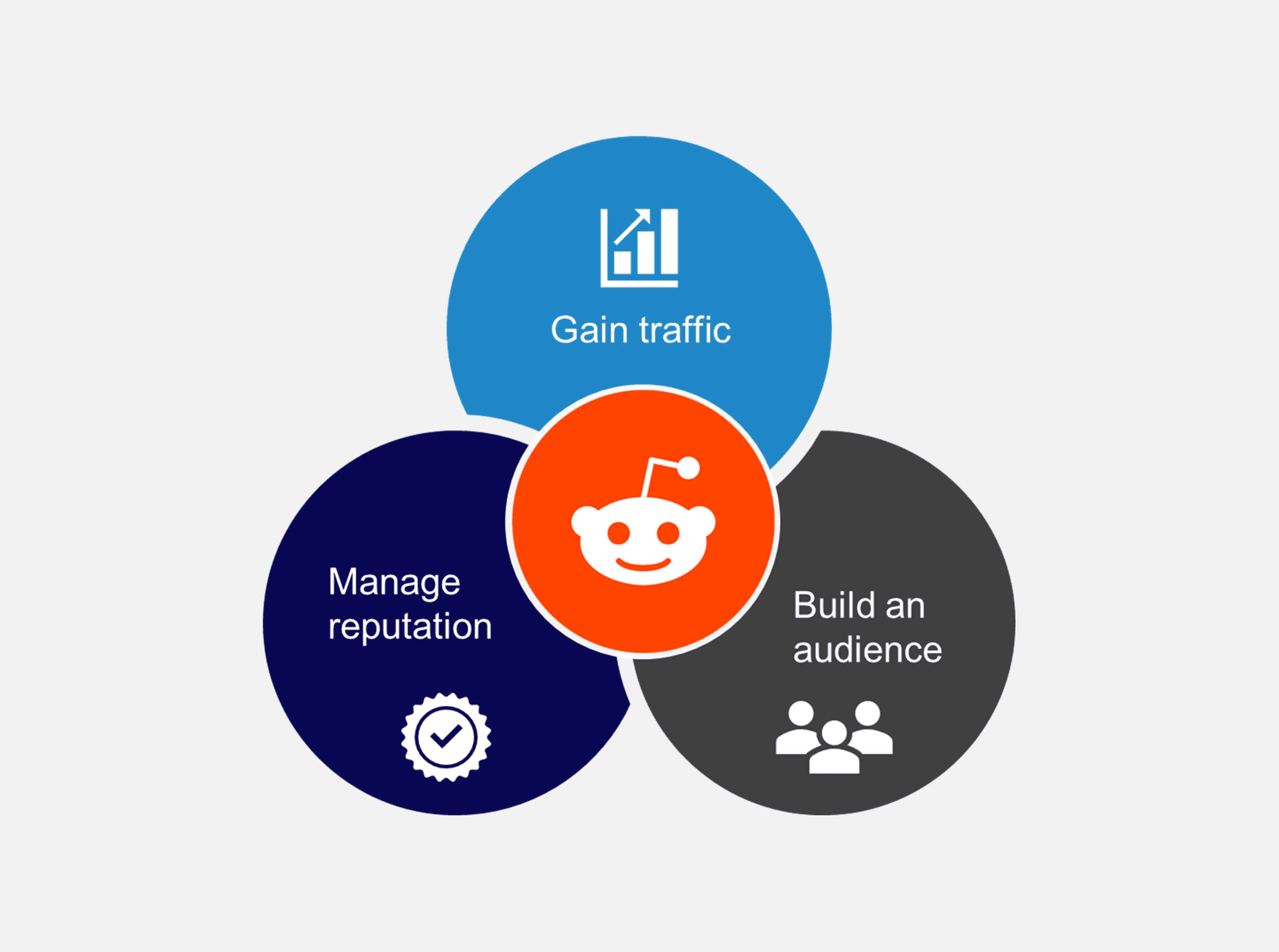 Advantages use of Reddit