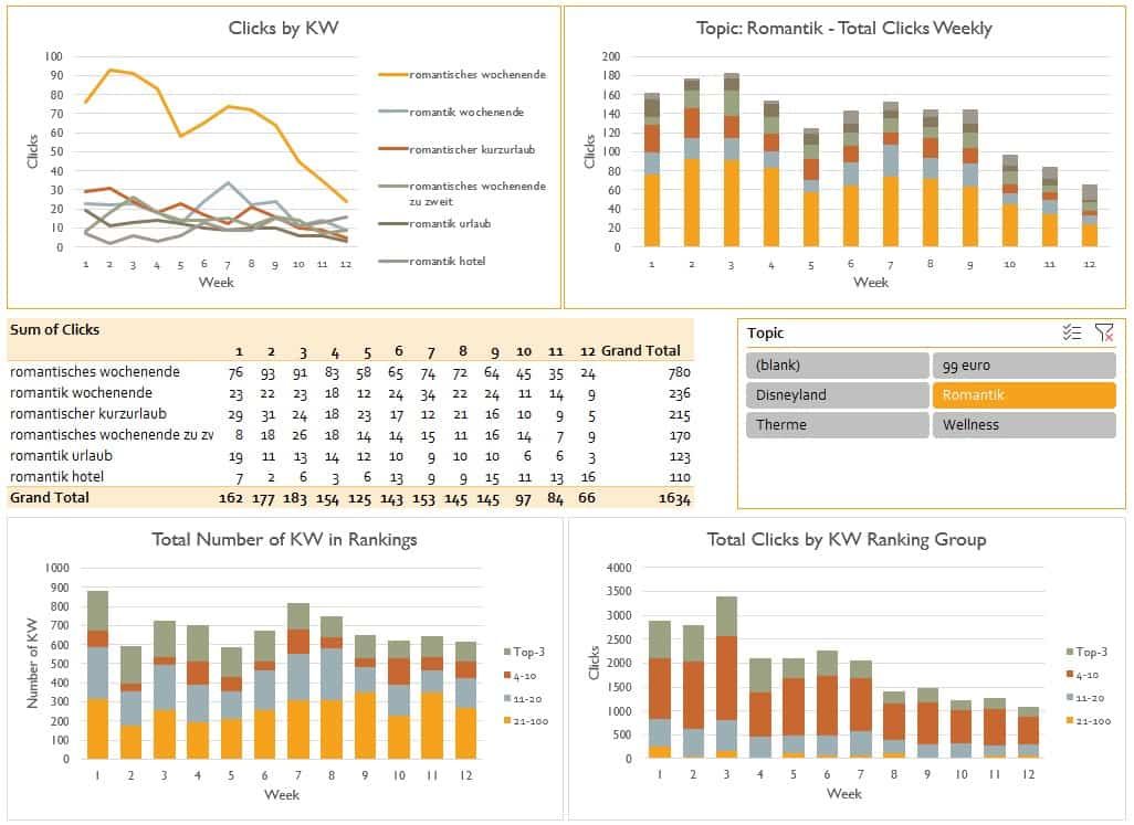 Results Overview