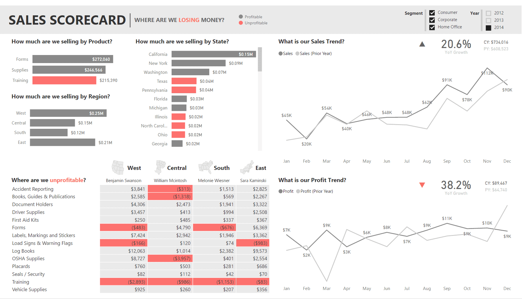 Sales Scorecard 