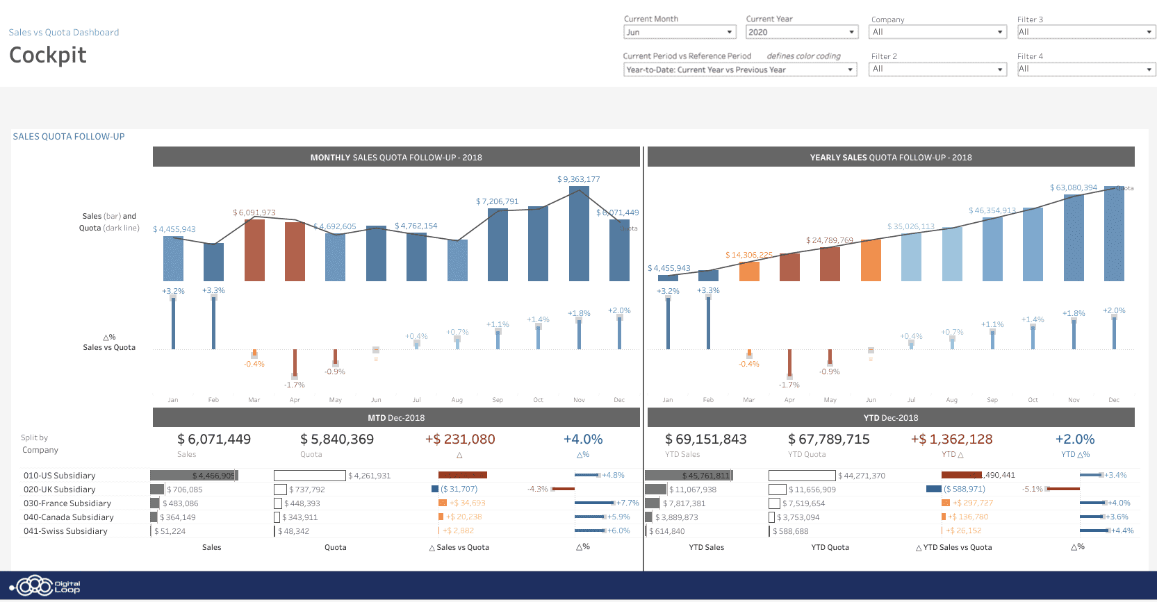 Sales vs. Quota graphics