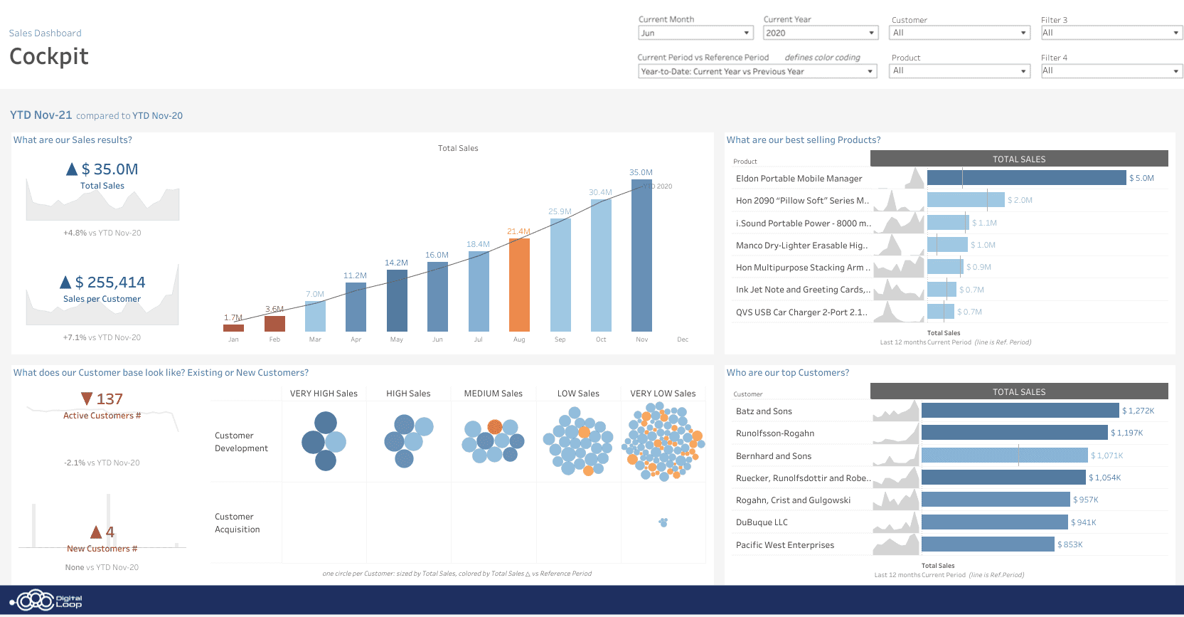 Sales graphics