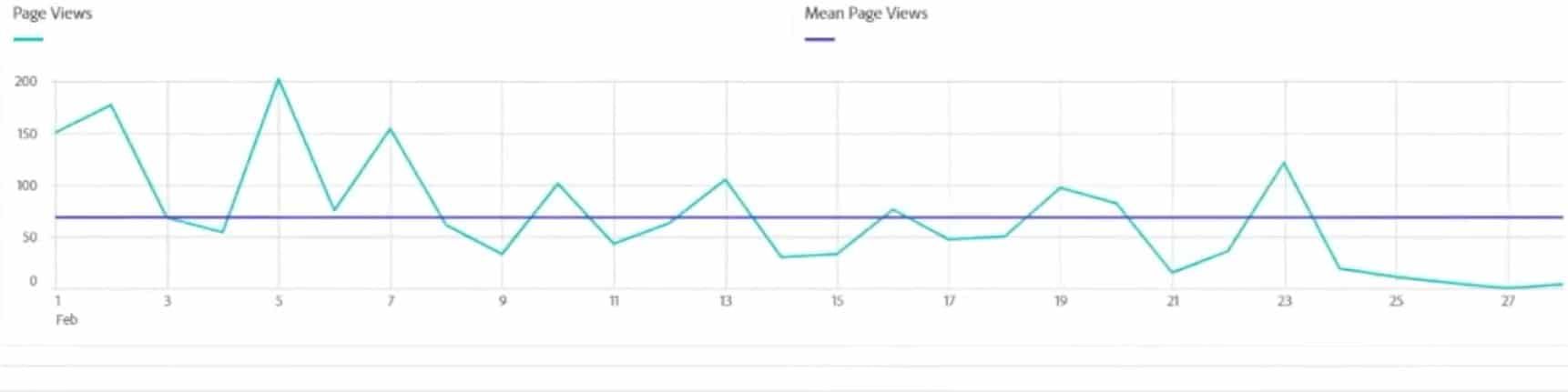 Screenshot Line Chart