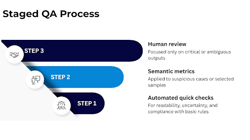 3-steps graphic