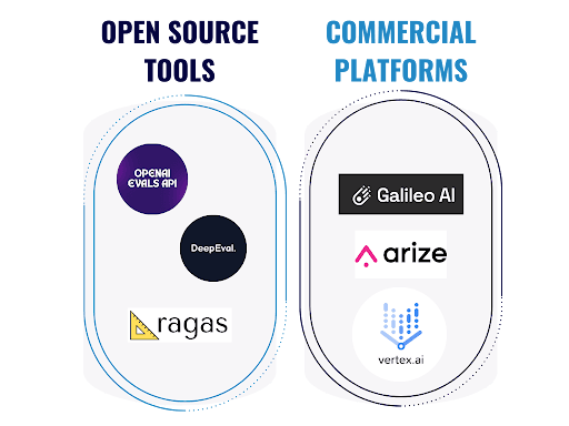 Tools and platforms graphic