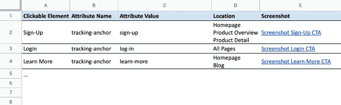 Tracking attributes sheet