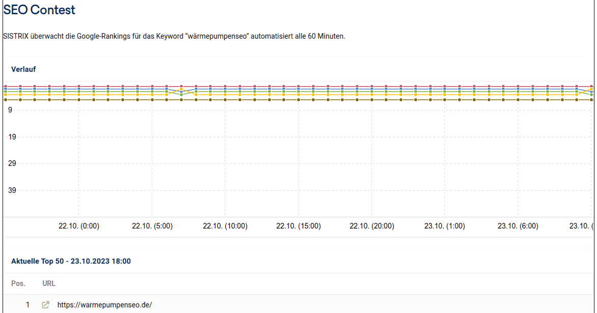 warmepumpenseo.de-in-first-place.png